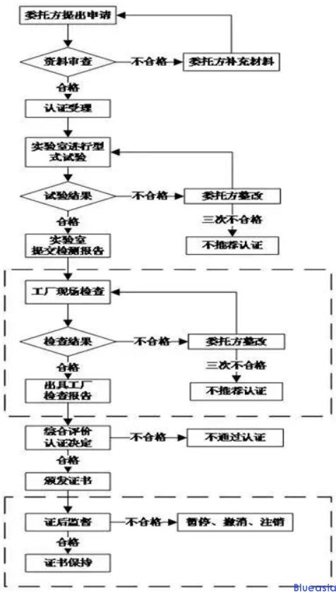 機器人CR認證_**藍亞(圖3)