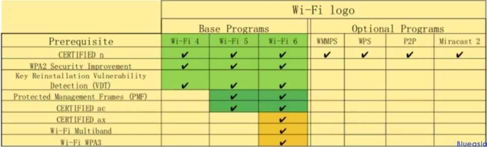 Wi-Fi聯(lián)盟認(rèn)證_**藍(lán)亞(圖1)