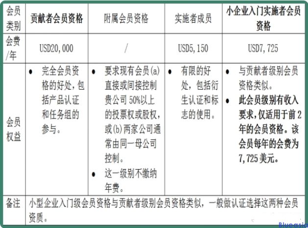 Wi-Fi聯(lián)盟認(rèn)證_**藍(lán)亞(圖2)