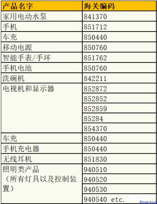 沙特IECEE認證產(chǎn)品及資料清單(圖1)