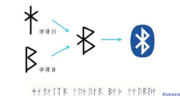 藍牙BQB認證干貨分享(圖1)