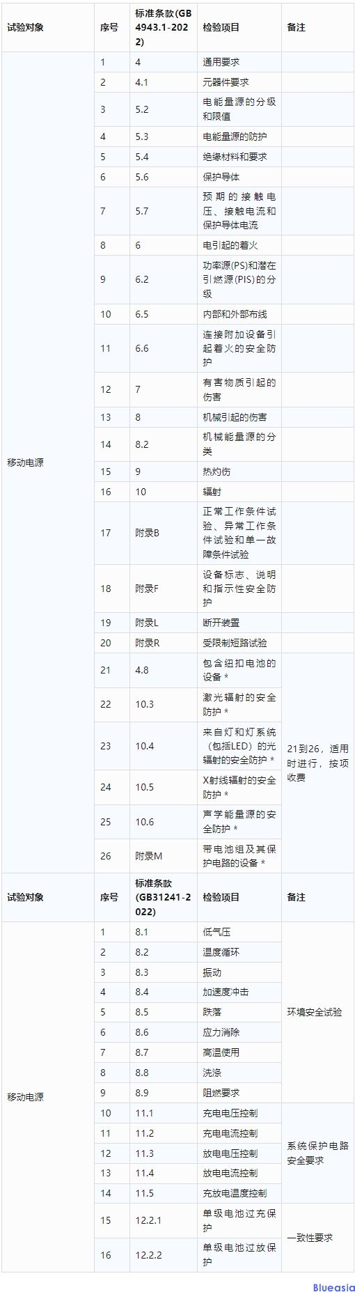 移動(dòng)電源CCC認(rèn)證最詳細(xì)介紹(圖1)