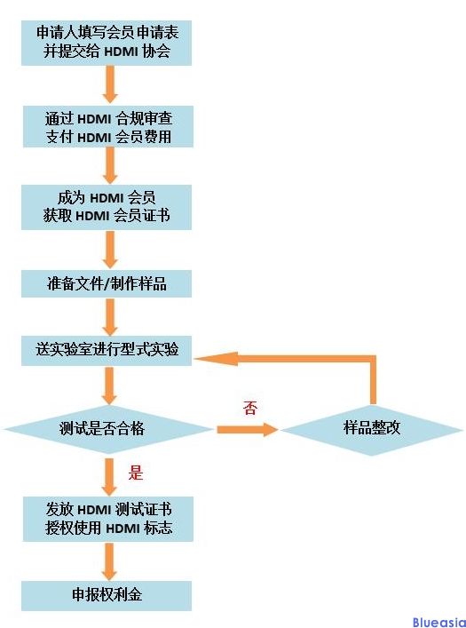 HDMI認證是什么？(圖2)