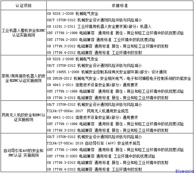 CR認(rèn)證是強(qiáng)制性的嗎？(圖1)