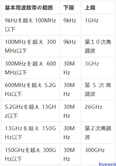 mic認(rèn)證是什么意思，多少錢？(圖1)