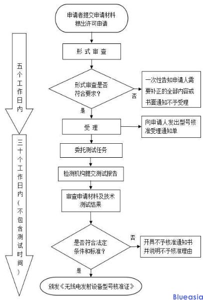 智能主機(jī)SRMC認(rèn)證(圖1)