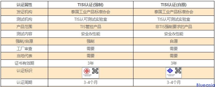 泰國電池TISI認(rèn)證(圖1)