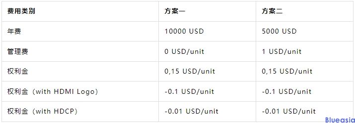 HDMI認證流程及費用(圖1)