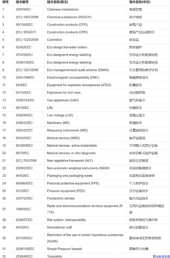 CE認(rèn)證的好處及費(fèi)用(圖1)