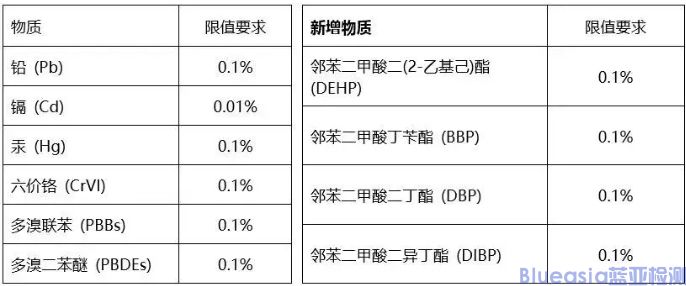 無線麥克風(fēng)ROHS認證(圖1)