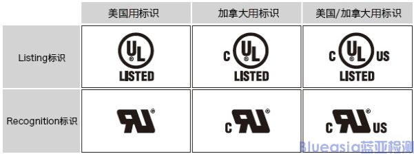 UL/cUL認(rèn)證是什么？(圖2)