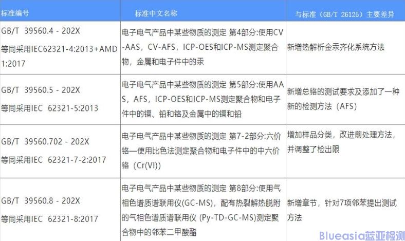 中國rohs最新標(biāo)準(zhǔn)(圖1)