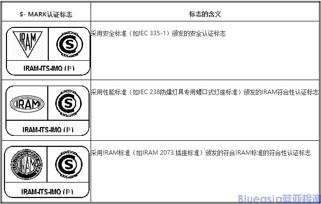 IRAM認證計劃及流程(圖1)