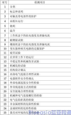 電磁爐3c認(rèn)證的范圍(圖2)