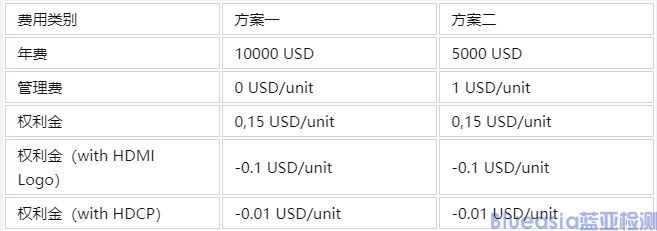 hdmi認(rèn)證測(cè)試(圖1)