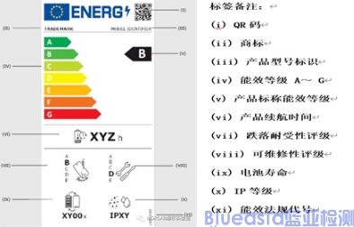 歐盟CE正式發(fā)布手機(jī)和平板電腦生態(tài)設(shè)計(jì)和能源標(biāo)簽法案(圖2)