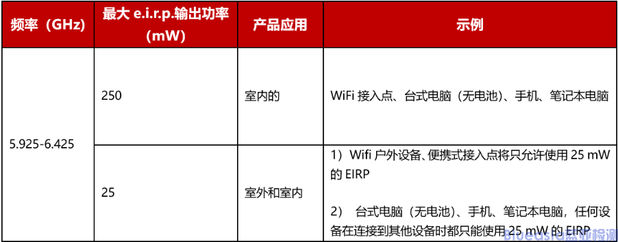 泰國NBTC重新定義技術(shù)標(biāo)準(zhǔn)TS 1039-2566(圖1)