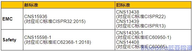 **BSMI認(rèn)證IT/*產(chǎn)品標(biāo)準(zhǔn)(圖1)