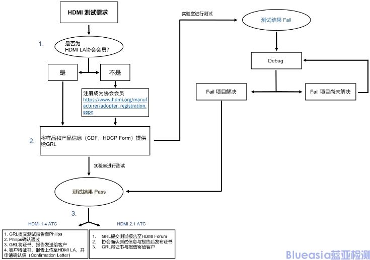 hdmi認證測試項目有哪些?(圖2)