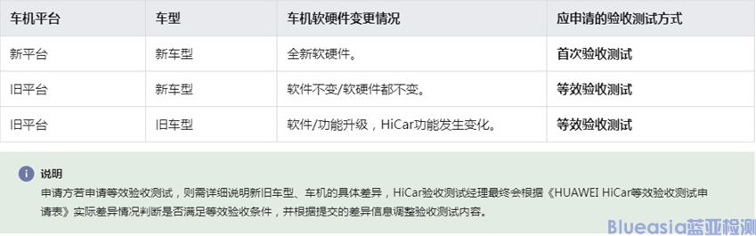 HiCar驗收測試總體流程(圖2)