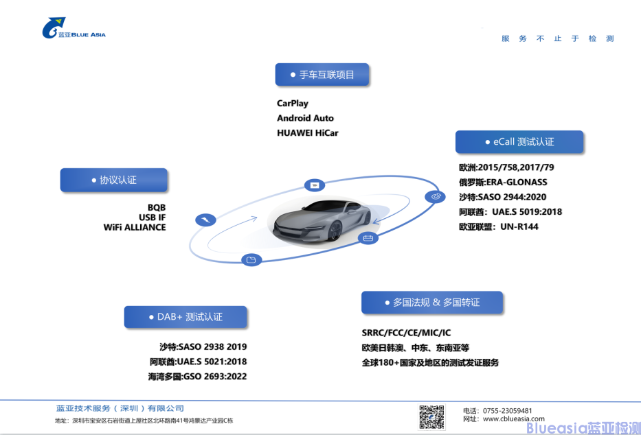 全球第二例 | 藍(lán)亞技術(shù)助力車企獲得沙特DAB+證書(圖2)