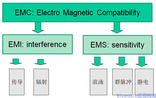 協(xié)議認(rèn)證-BQB測(cè)什么(圖1)