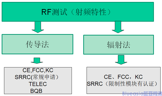 協(xié)議認(rèn)證-BQB測(cè)什么(圖2)