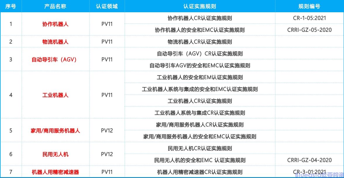 人工智能機器人CR認證(圖1)