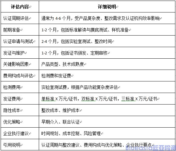 EN18031、CE-RED網(wǎng)絡(luò)安全標(biāo)準(zhǔn)解讀與執(zhí)行要點(圖3)