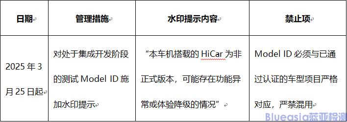 關(guān)于進(jìn)一步規(guī)范HUAWEI HiCar Model ID許可的管理，添加水印提示的通知(圖2)