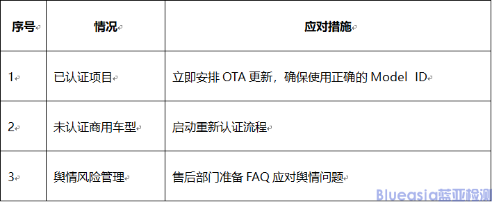 關(guān)于進(jìn)一步規(guī)范HUAWEI HiCar Model ID許可的管理，添加水印提示的通知(圖3)