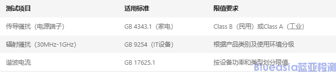 CCC EMC認(rèn)證(圖1)
