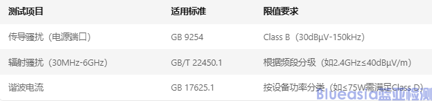 移動終端CCC EMC認證(圖1)