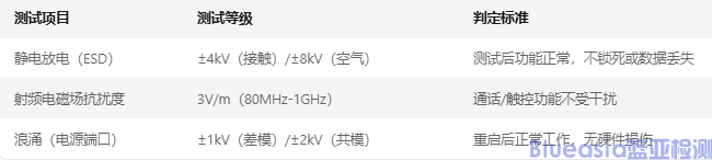 移動終端CCC EMC認證(圖2)