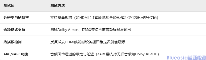 HDMI認證測試項目詳解(圖3)