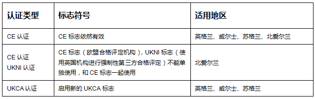 UKCA在哪些地區(qū)適用呢？ 英國(guó)都用UKCA嗎？(圖1)