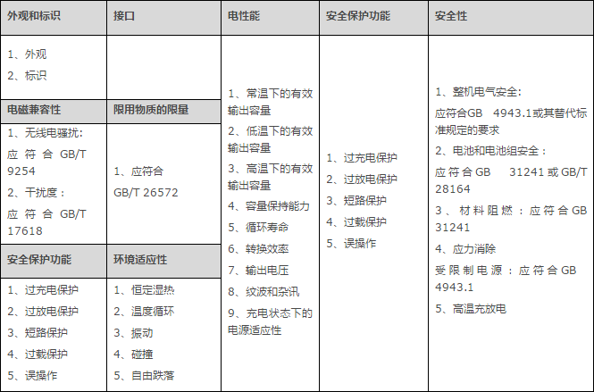 為什么要辦理質(zhì)檢報告，質(zhì)檢報告去哪里辦理及費用(圖2)