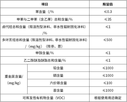 請(qǐng)注意！工業(yè)防護(hù)涂料的“新國(guó)標(biāo)”有這些新規(guī)定。(圖1)