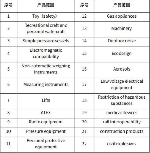 英國UKCA標志認證要求生效，詳細解讀如下！(圖3)