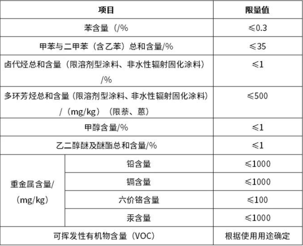 注意！工業(yè)防護(hù)涂料《新國(guó)標(biāo)》有以下幾點(diǎn)新規(guī)定(圖2)