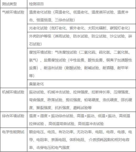 可靠性測(cè)試種類(lèi)及測(cè)試項(xiàng)目(圖1)