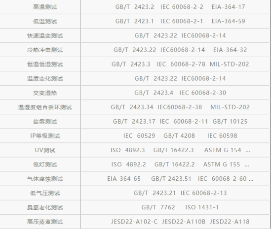 可靠性測試標(biāo)準(zhǔn)-可靠性測試包括哪些(圖2)