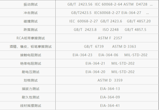 可靠性測試標(biāo)準(zhǔn)-可靠性測試包括哪些(圖3)