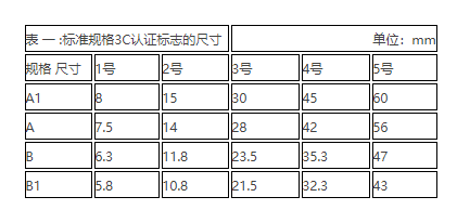 3C認(rèn)證的四種標(biāo)志及尺寸圖(圖1)