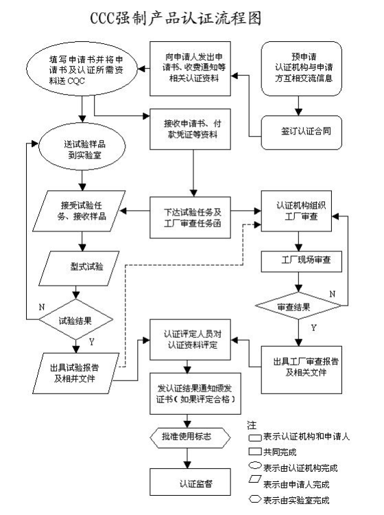 3C認證最詳細流程_3c認證怎么辦理_3c認證是什么(圖1)