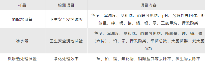 ***水質(zhì)檢測(cè)，***最新檢測(cè)(圖1)