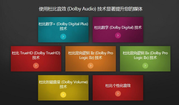 Dolby認(rèn)證/杜比音效認(rèn)證。(圖1)