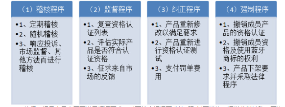 bqb認證是什么意思？bqb認證測試項目(圖1)