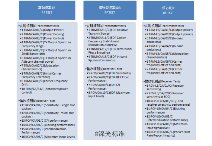 bqb認證是什么意思？bqb認證測試項目(圖2)