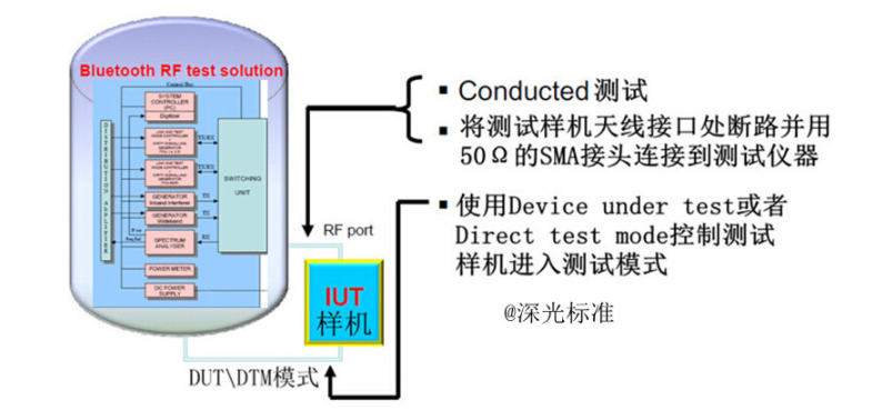 bqb認證是什么意思？bqb認證測試項目(圖3)